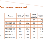 Вентилятор канальный AFrost от D 100 мм